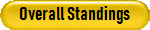 Overall Standings
